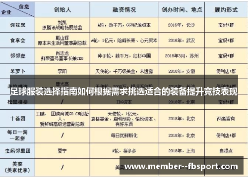 足球服装选择指南如何根据需求挑选适合的装备提升竞技表现 足球服装选择指南如何根据需求挑选适合的装备提升竞技表现