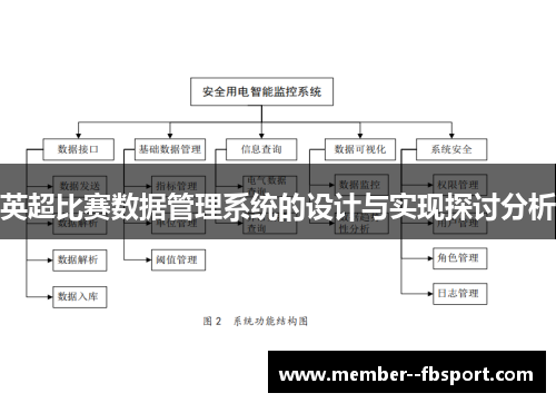 英超比赛数据管理系统的设计与实现探讨分析