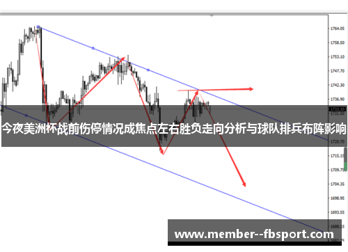今夜美洲杯战前伤停情况成焦点左右胜负走向分析与球队排兵布阵影响