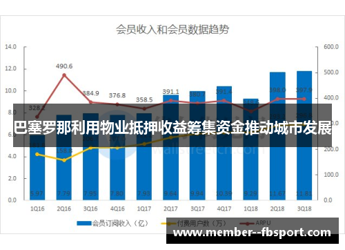 巴塞罗那利用物业抵押收益筹集资金推动城市发展 巴塞罗那利用物业抵押收益筹集资金推动城市发展